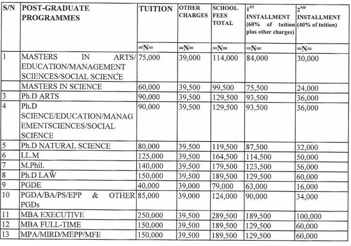 uniabuja school fees schedule