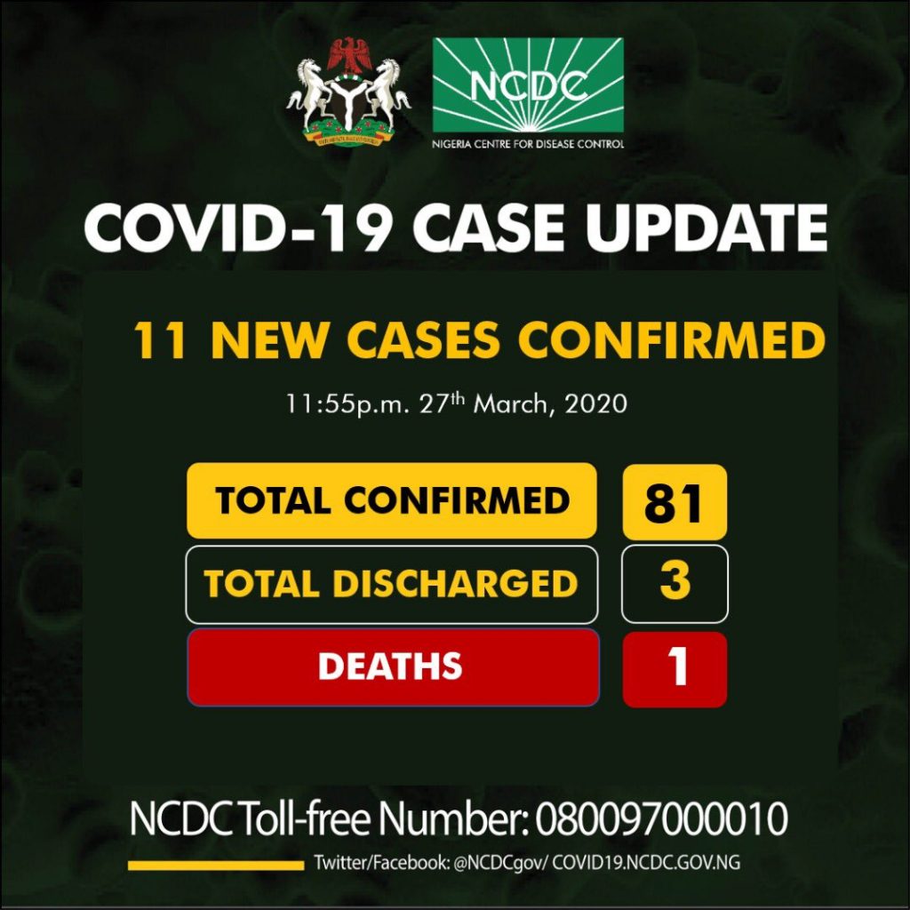 No of Covid-19 Cases 27th March Nigeria
