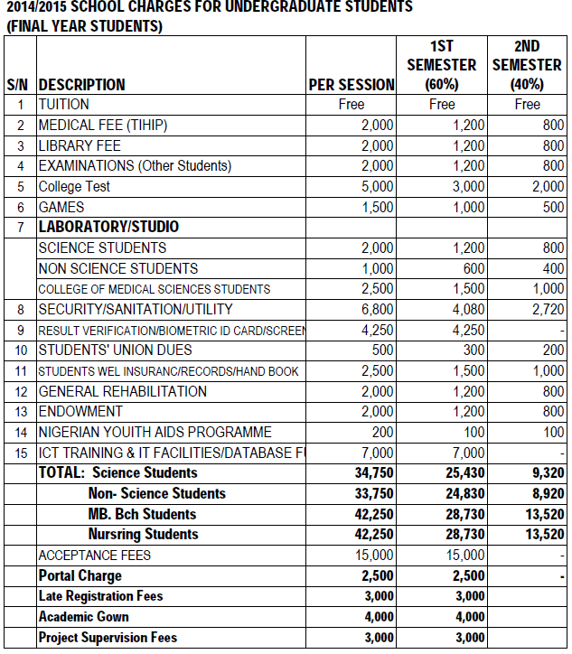 UNICAL Sch fees