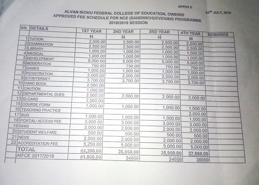 Alvan Ikoku College Sandwich Evening PDE School Fees