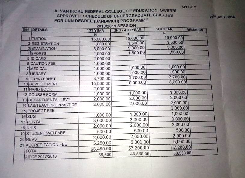 Alvan Ikoku College Sandwich Evening PDE School Fees