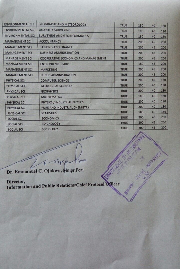 UNIZIK Admission Cut off marks Placements