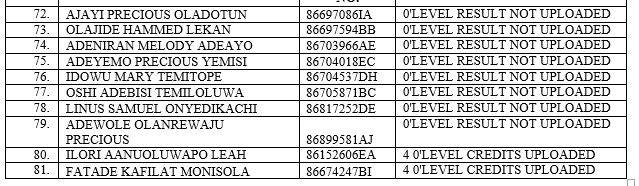 List of LAUTECH Candidates yet to Upload Result(s) to JAMB CAPS