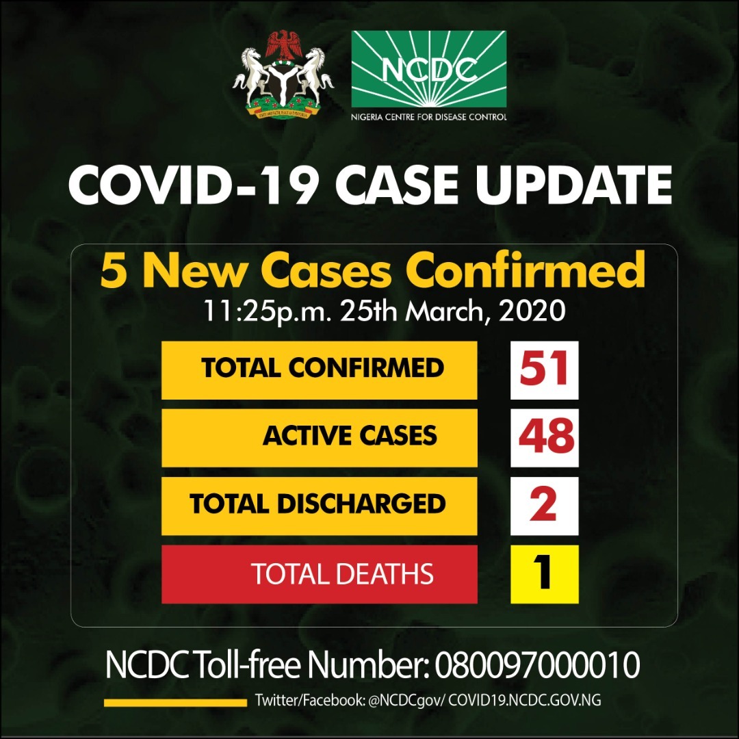 Wednesday, 25th March 2020: Coronavirus Cases in Nigeria