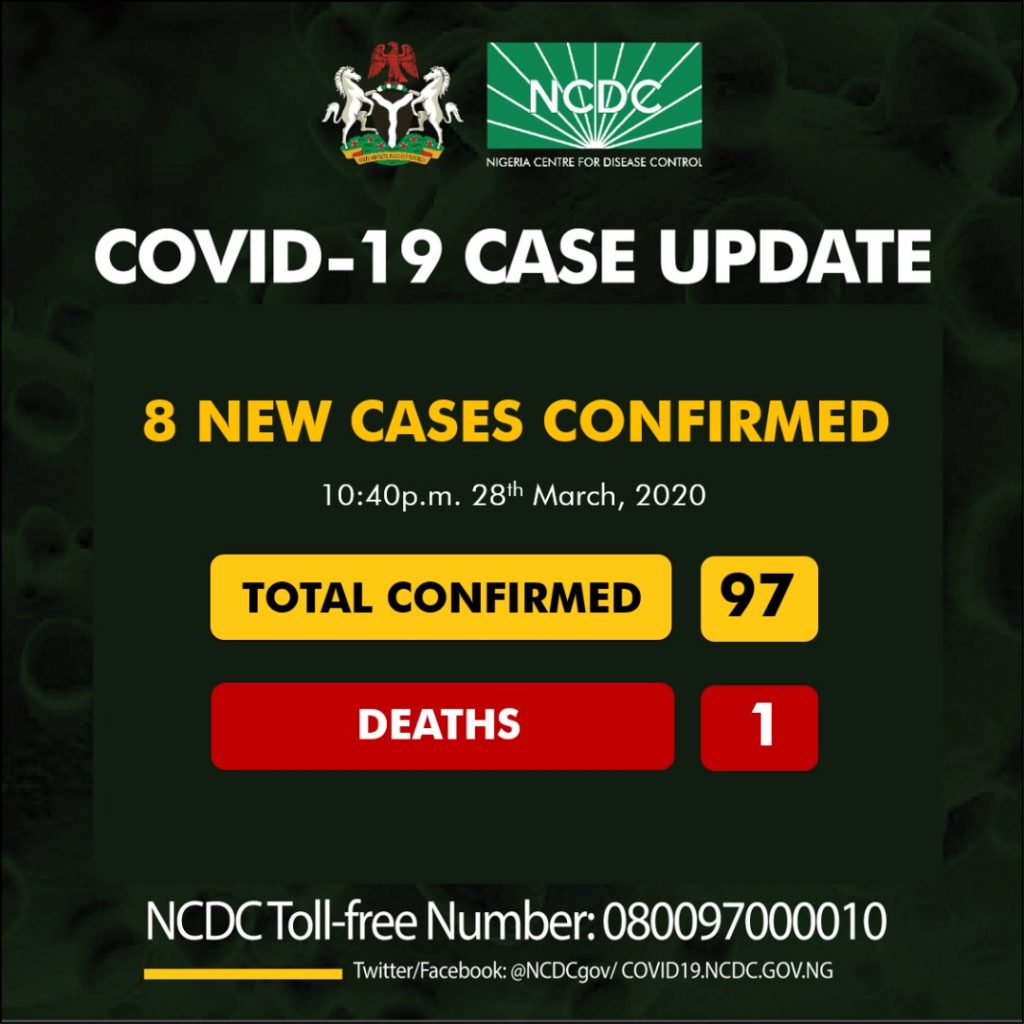 No of Covid-19 Cases 28th March Nigeria