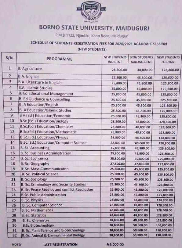 Borno State University School Fees for Newly-admitted Students