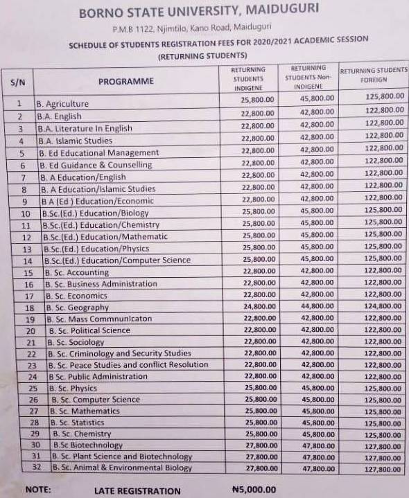 Borno State University School Fees Newly-admitted Students