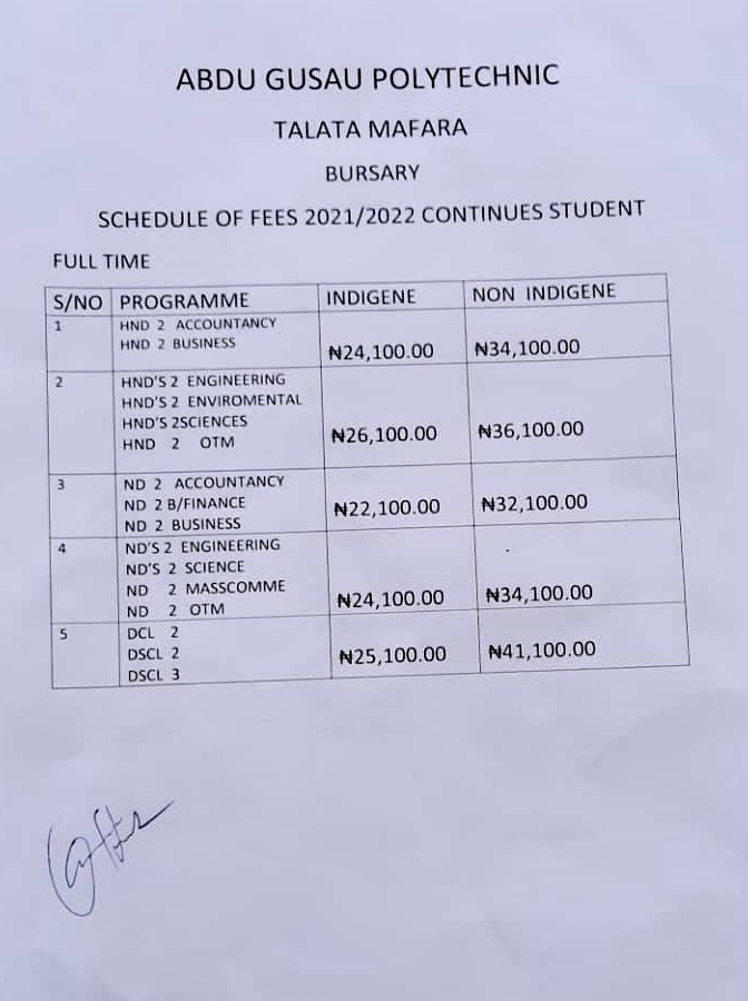 Abdu Gusau Poly school fees schedule 