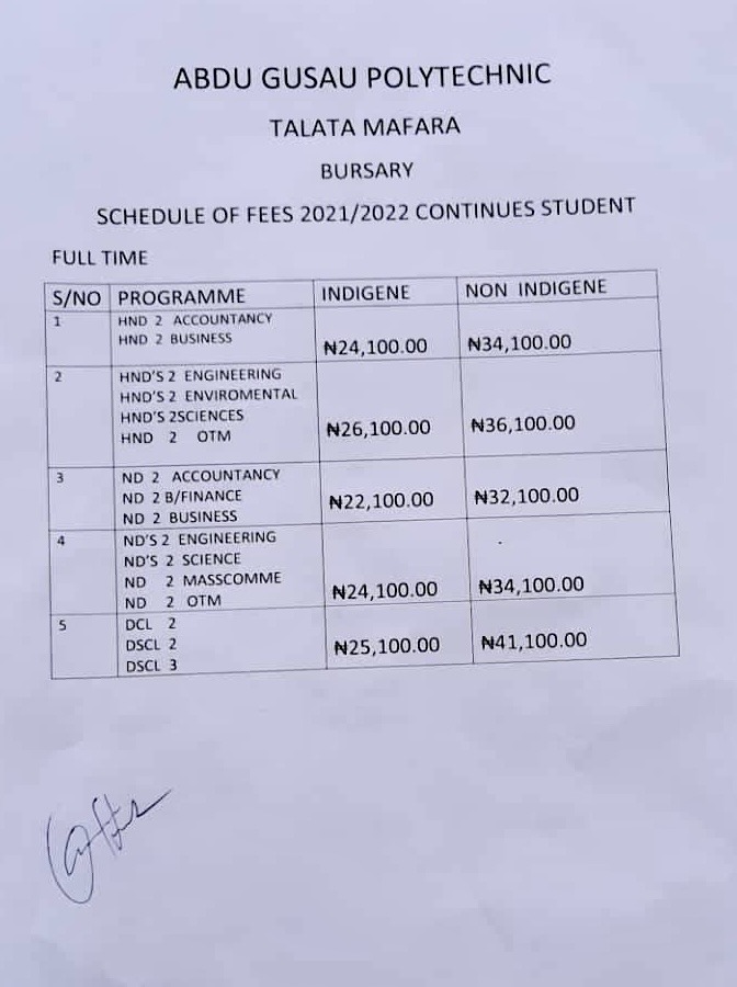 Abdu Gusau Poly school fees schedule